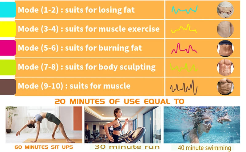 Abdominal Toning Belt