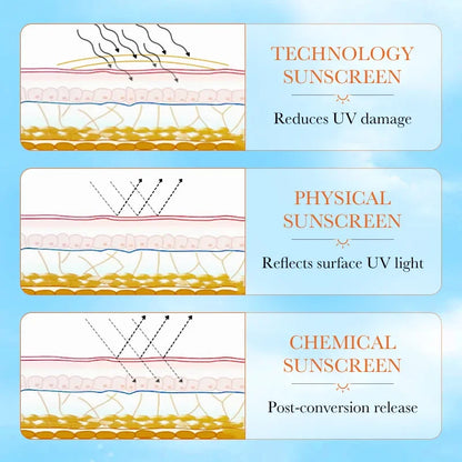 SPF 90+ Face & Body Sunscreen