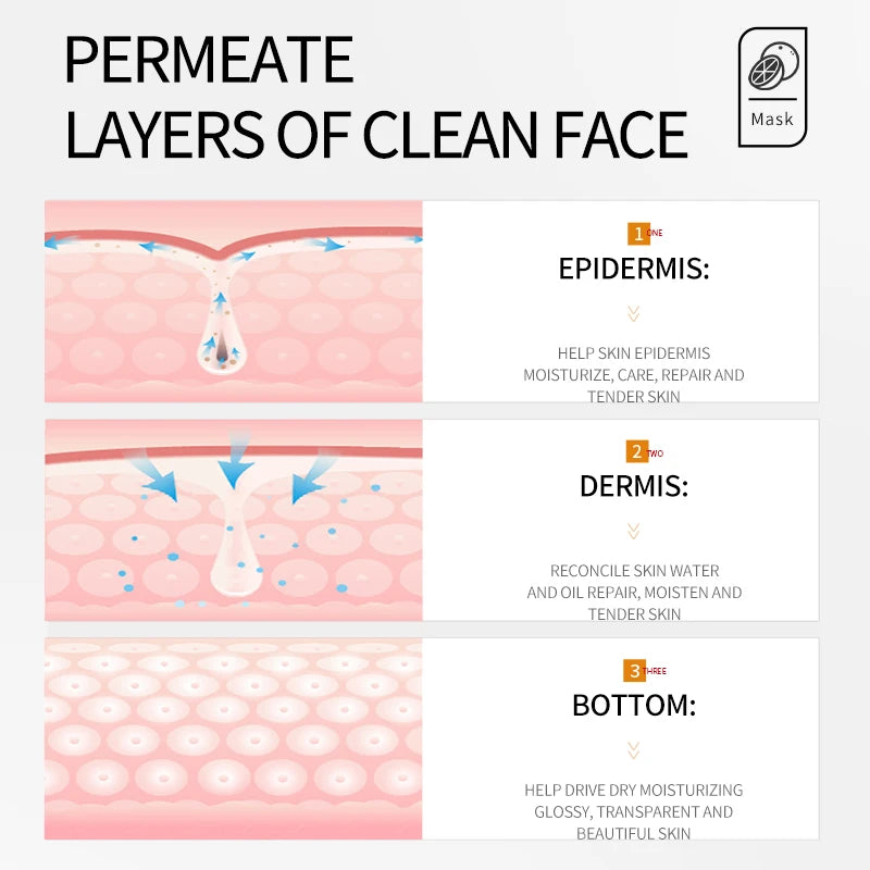 Vitamin C Brightening Mask